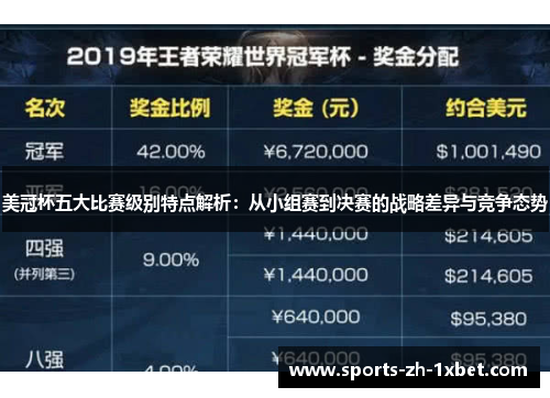 美冠杯五大比赛级别特点解析：从小组赛到决赛的战略差异与竞争态势