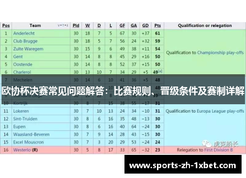 欧协杯决赛常见问题解答：比赛规则、晋级条件及赛制详解