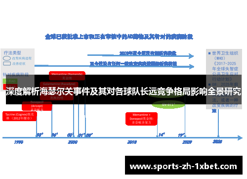 深度解析海瑟尔关事件及其对各球队长远竞争格局影响全景研究