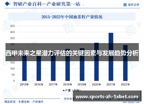西甲未来之星潜力评估的关键因素与发展趋势分析