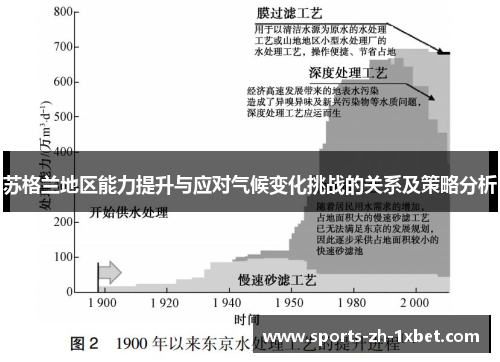 苏格兰地区能力提升与应对气候变化挑战的关系及策略分析