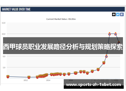 西甲球员职业发展路径分析与规划策略探索