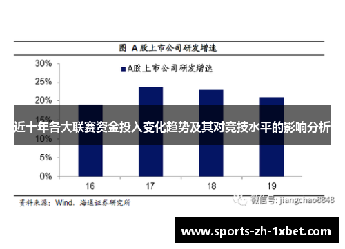 近十年各大联赛资金投入变化趋势及其对竞技水平的影响分析